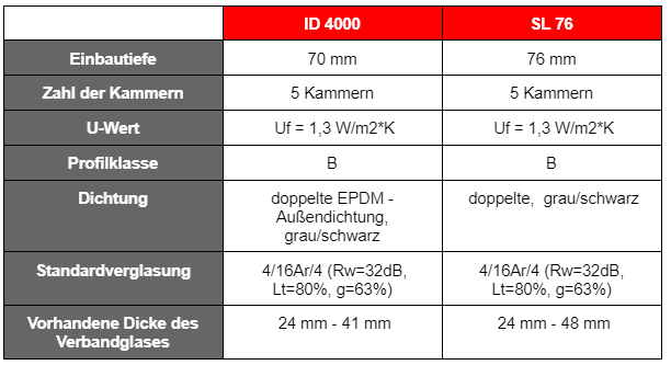 aluplast vs salamander