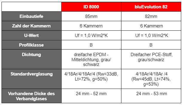 aluplast oder salamander