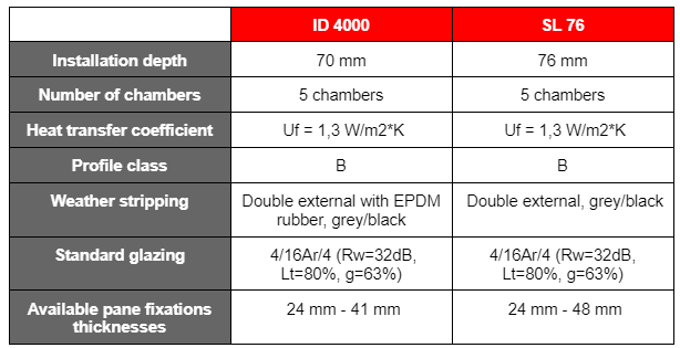 aluplast vs salamander