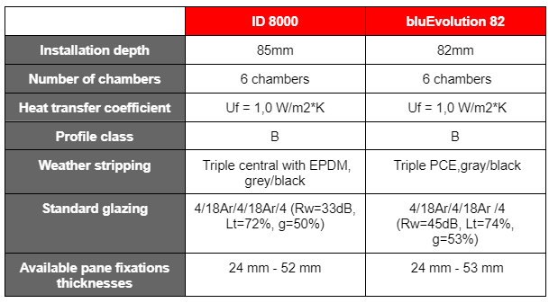 salamander vs aluplast